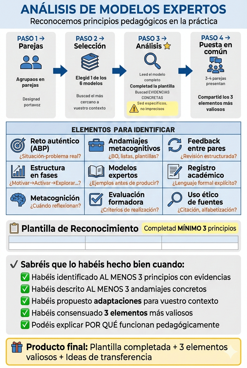 Base de orientación de la actividad 3.1.