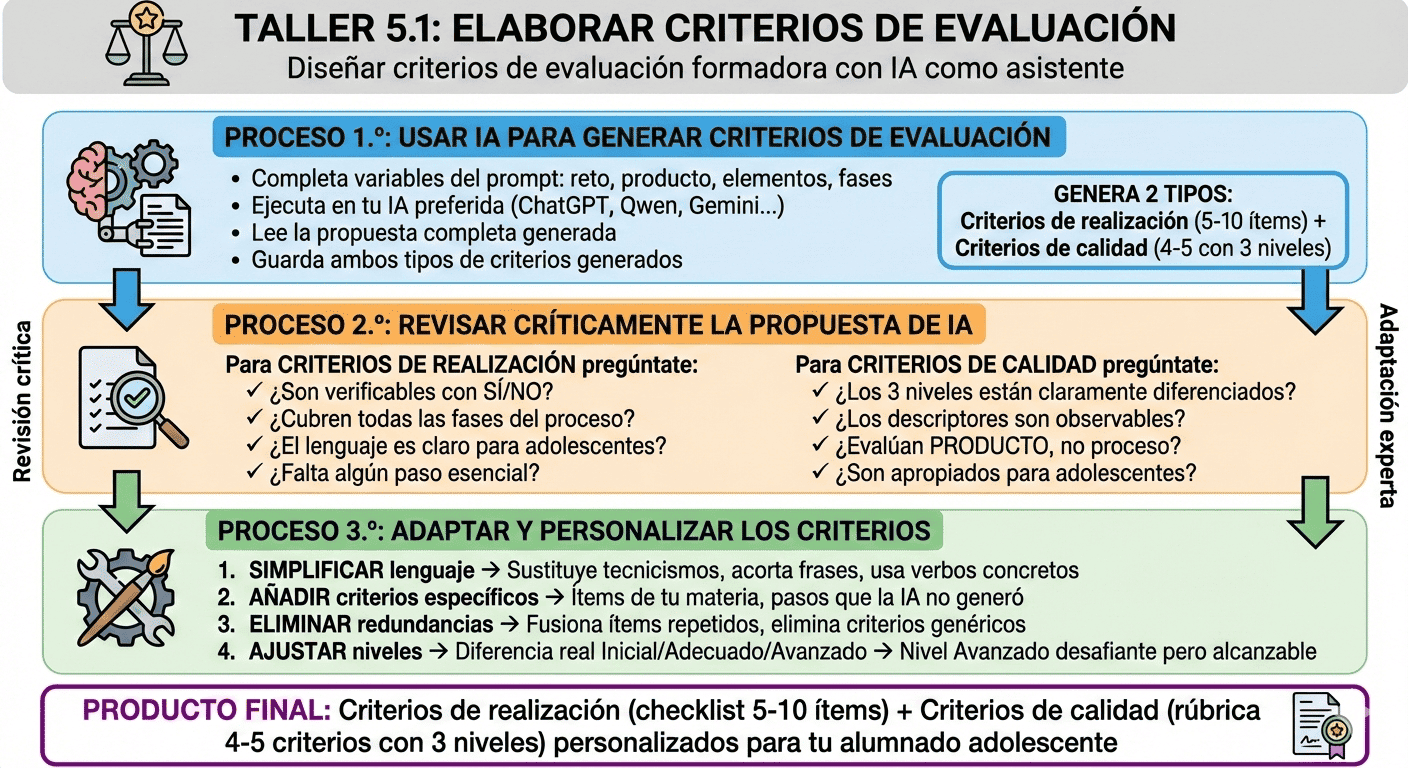 Base de orientación para la tarea 5.1