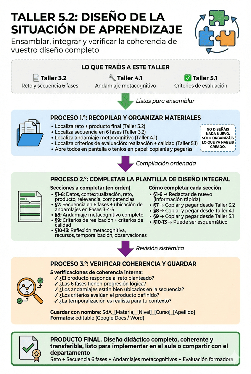 Base de orientación de la tarea 5.2