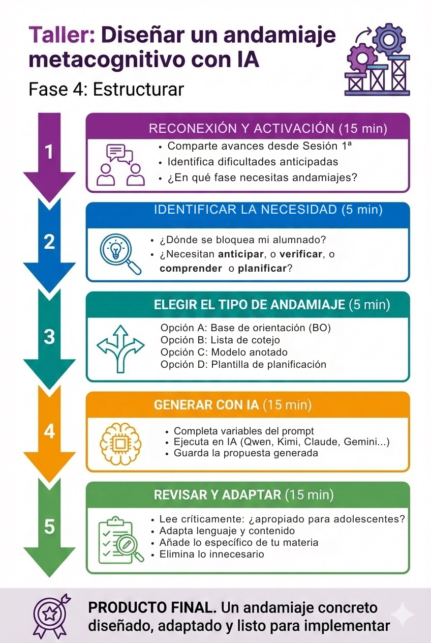 Procesos de la actividad de la fase 4