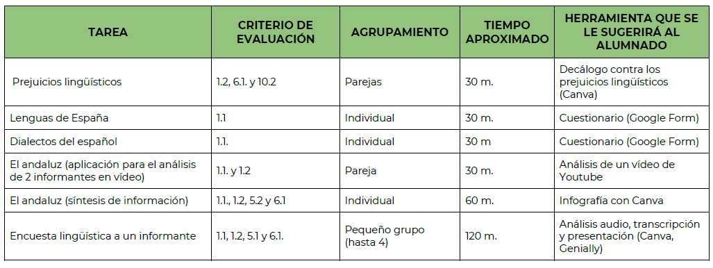 Tareas y criterios
