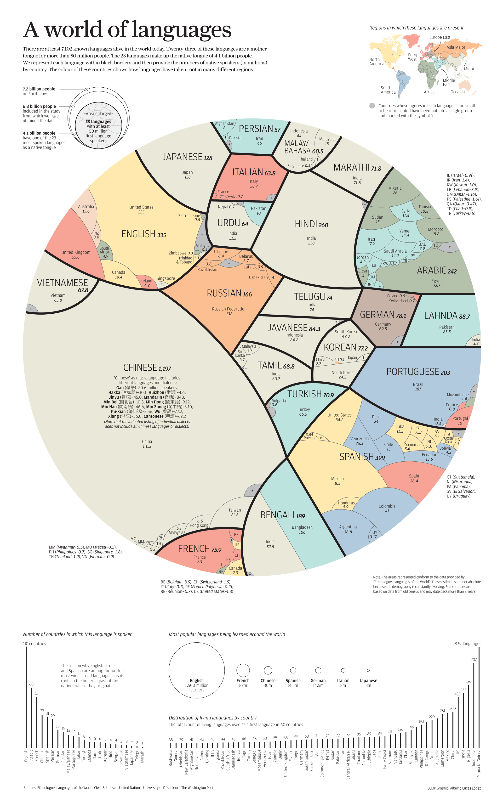 Mapas lenguas en el mundo